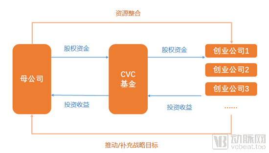CVC模式.png