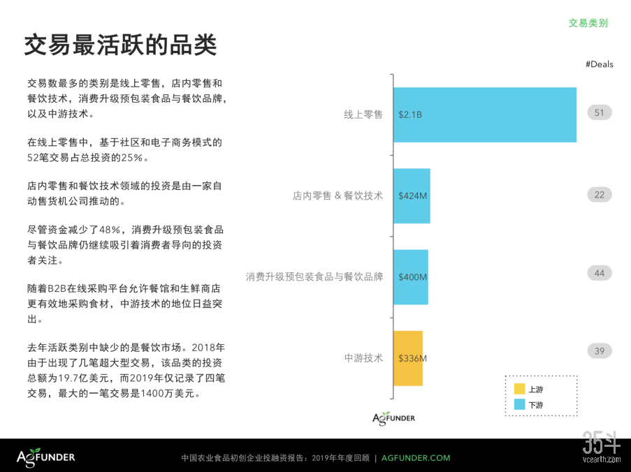 交易活跃品类.png