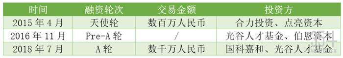 融资.png