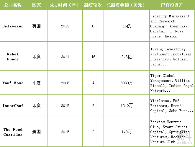 共享厨房 国外盘点.png