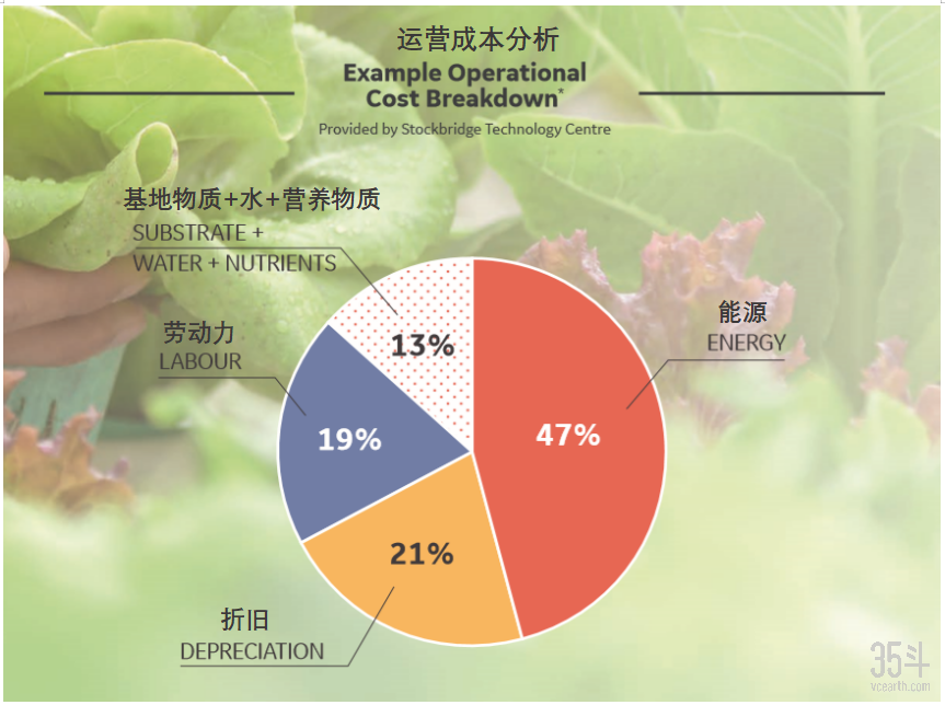 运营成本.png