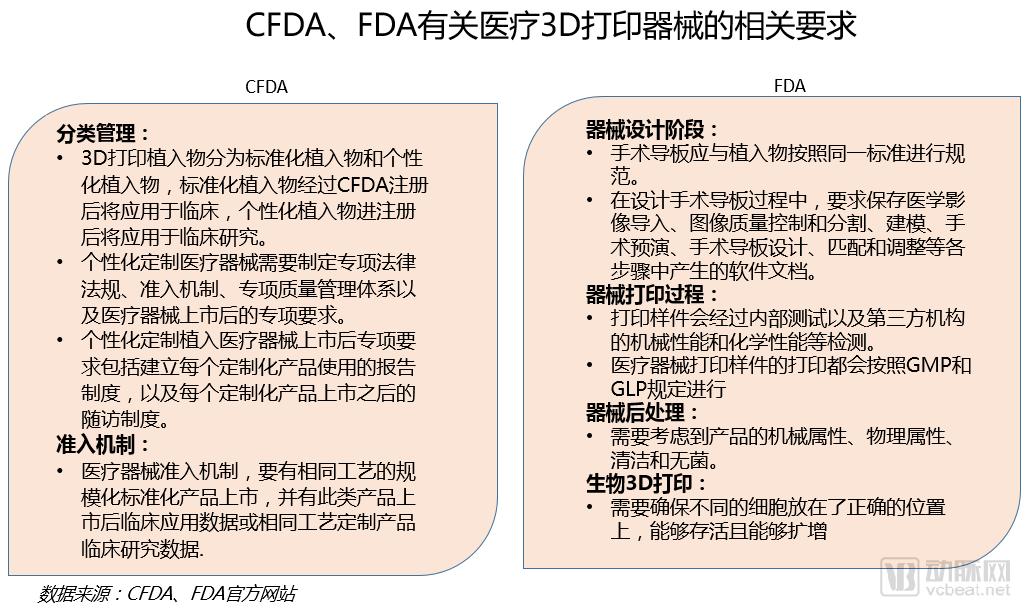 CFDA、FDA相关政策规定.png