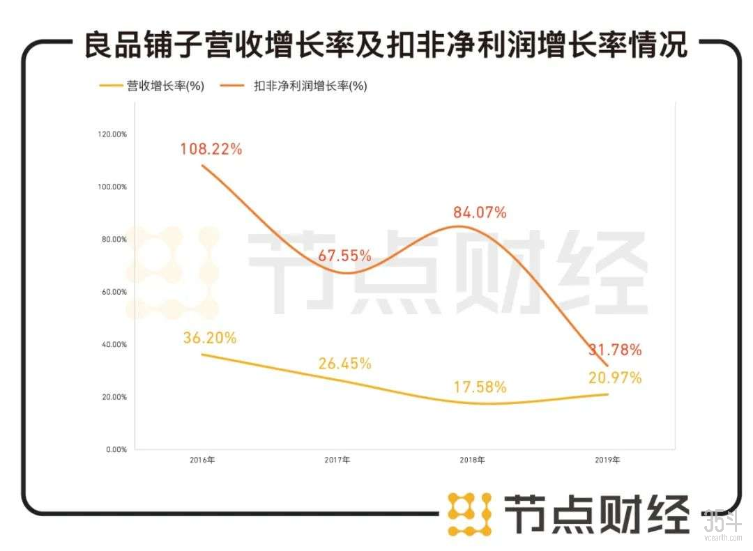 业绩不俗.jpg