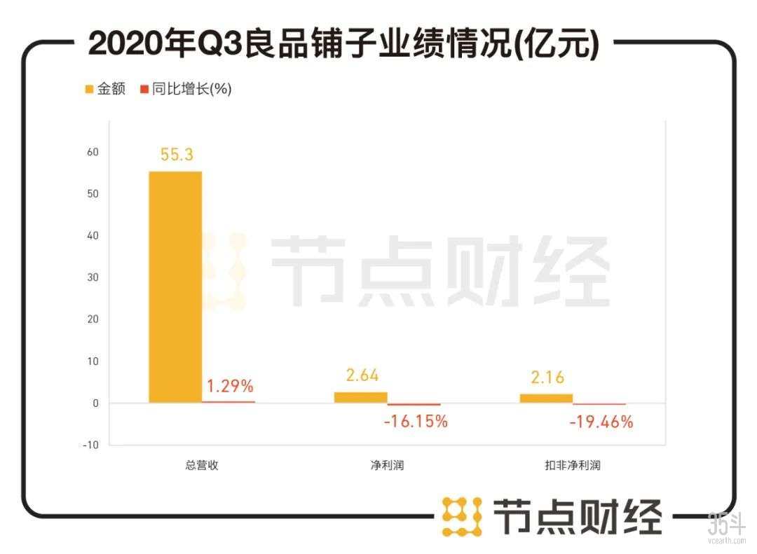 同比减少.jpg