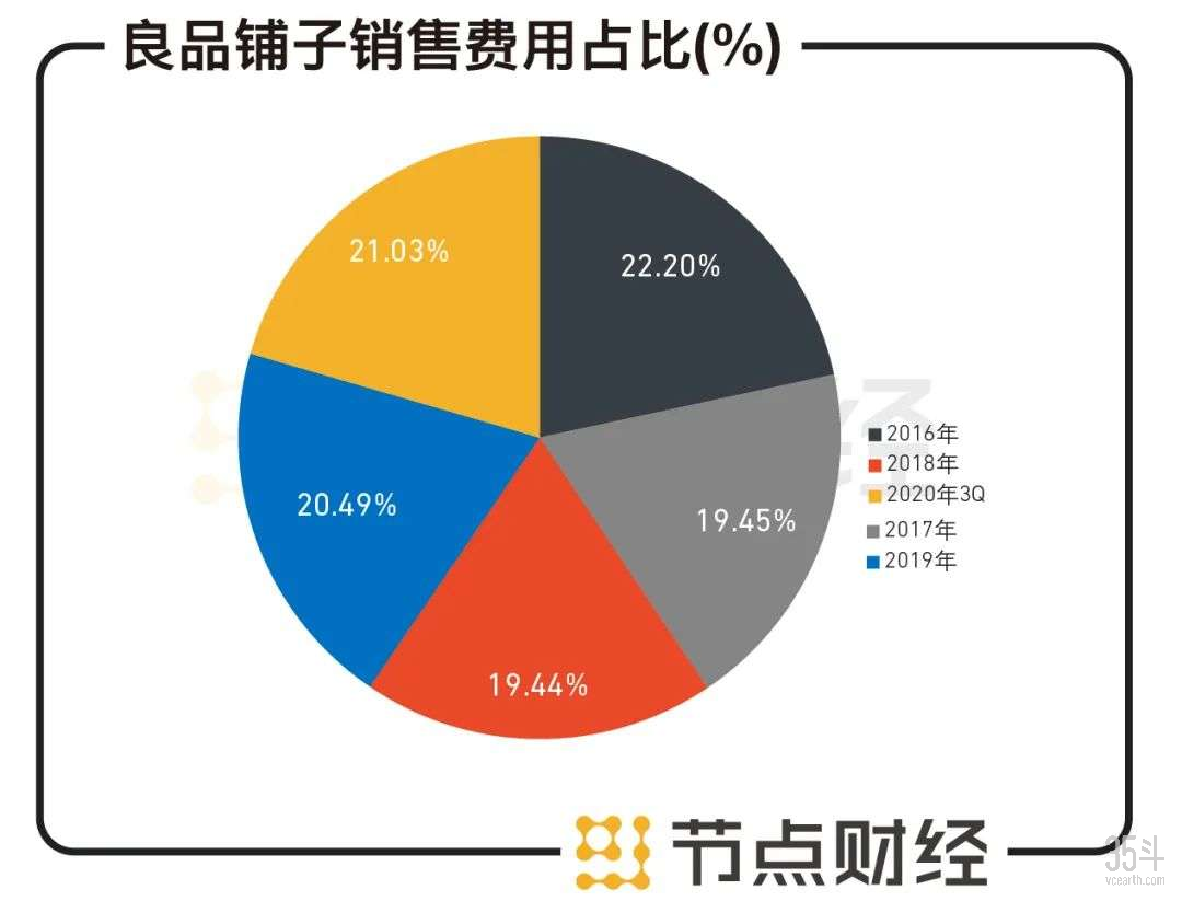 占比仅为.jpg
