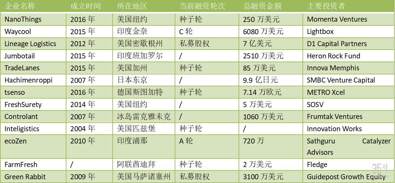 合并表.png