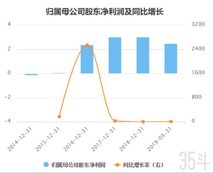 净利润.png