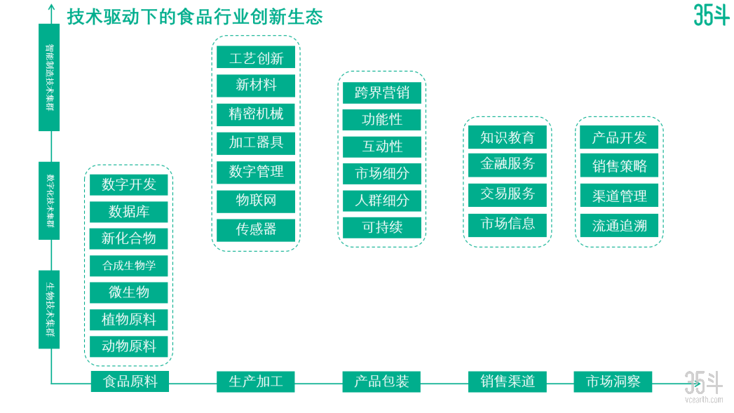 技术驱动下的行业创新生态.png