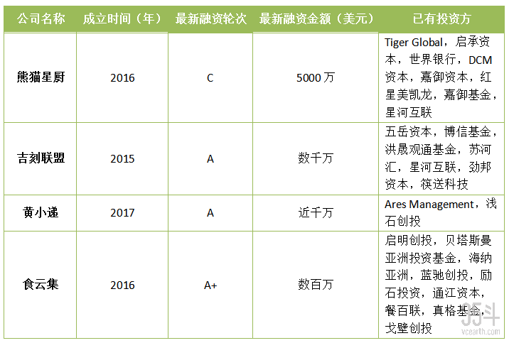 共享厨房 国内盘点.png