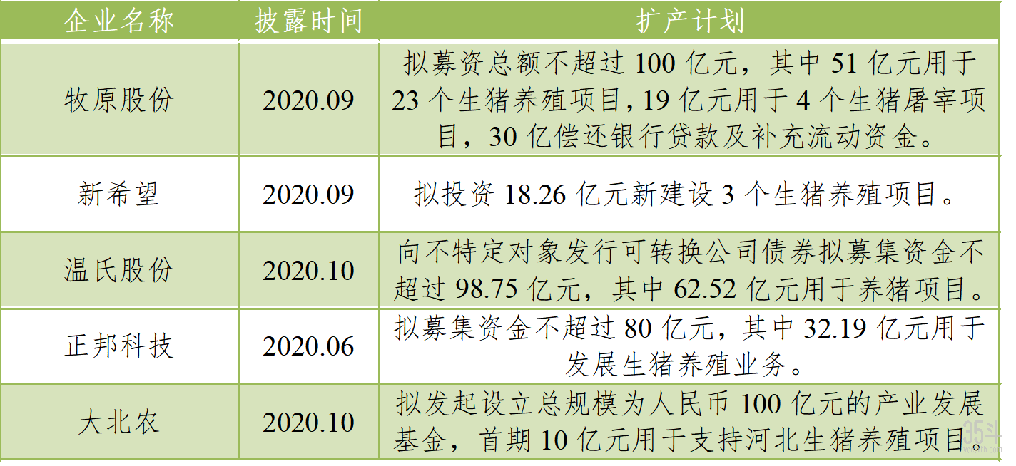 养猪扩大产值.png