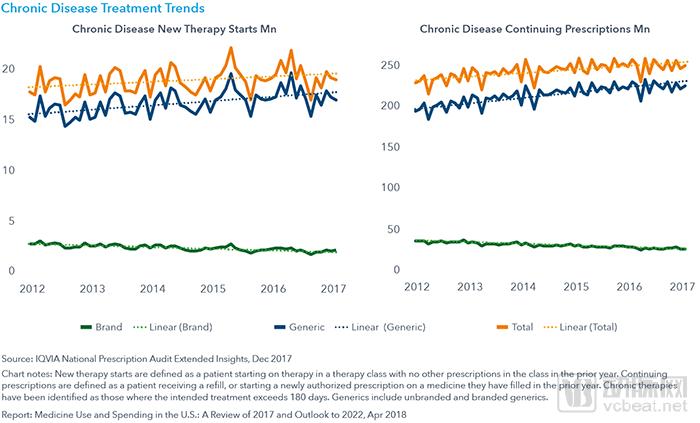Chart-11-Chronic-Disease-Treatment-Trends.png
