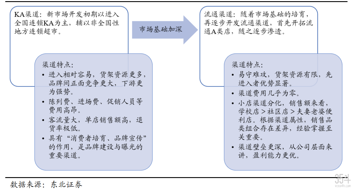 新渠道开拓.png