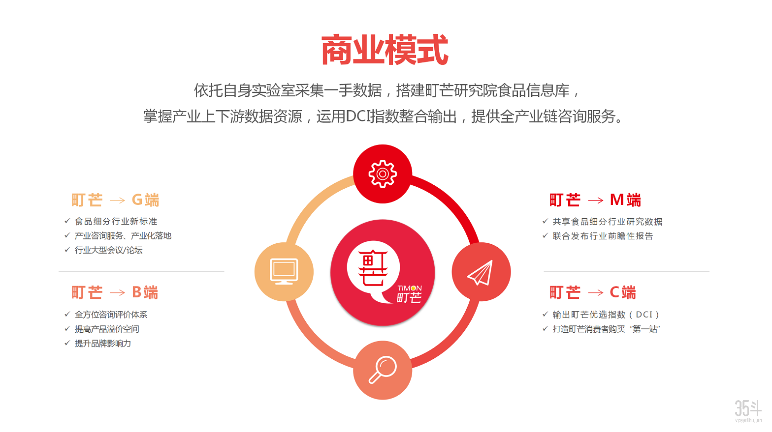 町芒商业模式.png