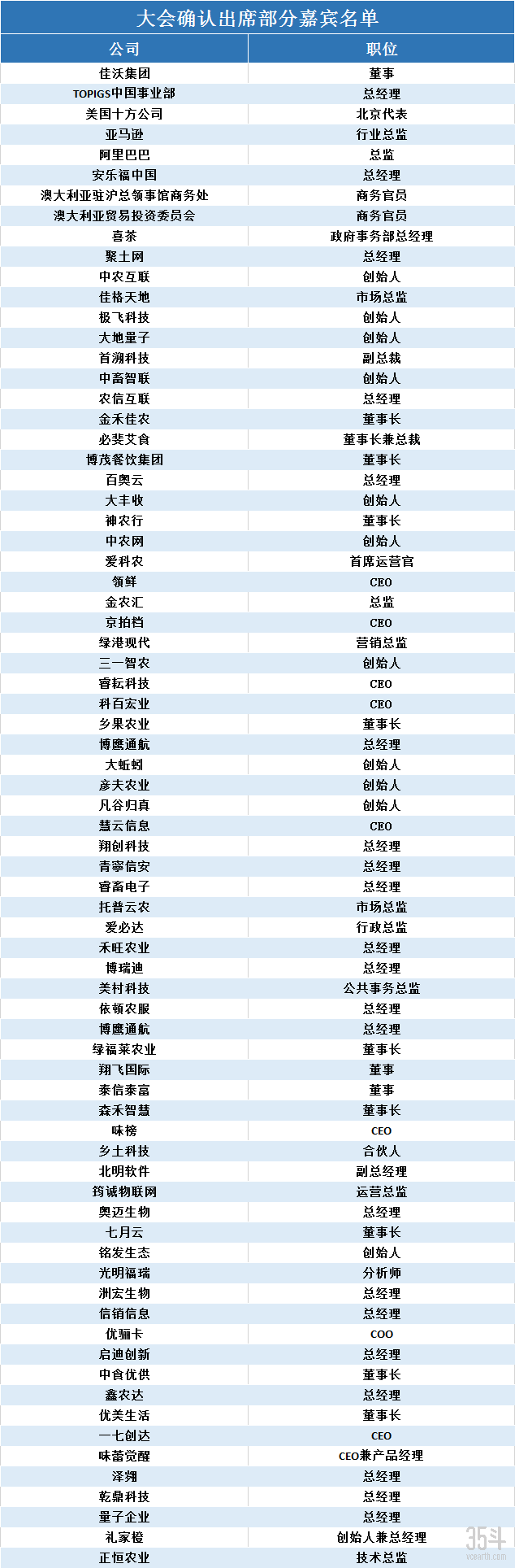 大会出席嘉宾图图.png
