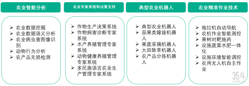 人工智能4大应用方向.png