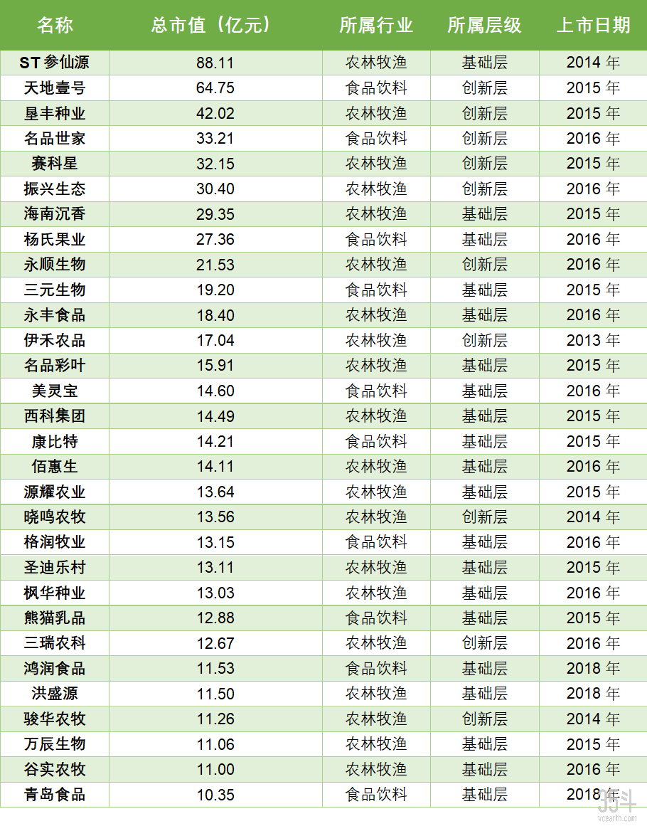 新三板数据.png
