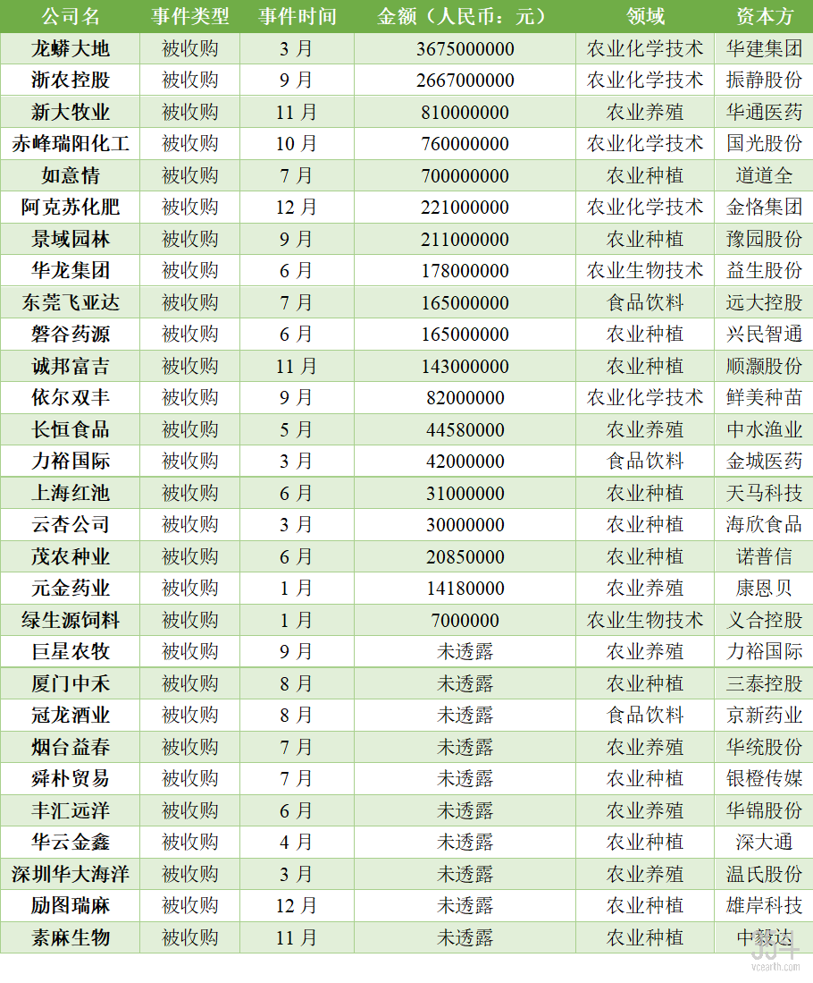 并购数据.png