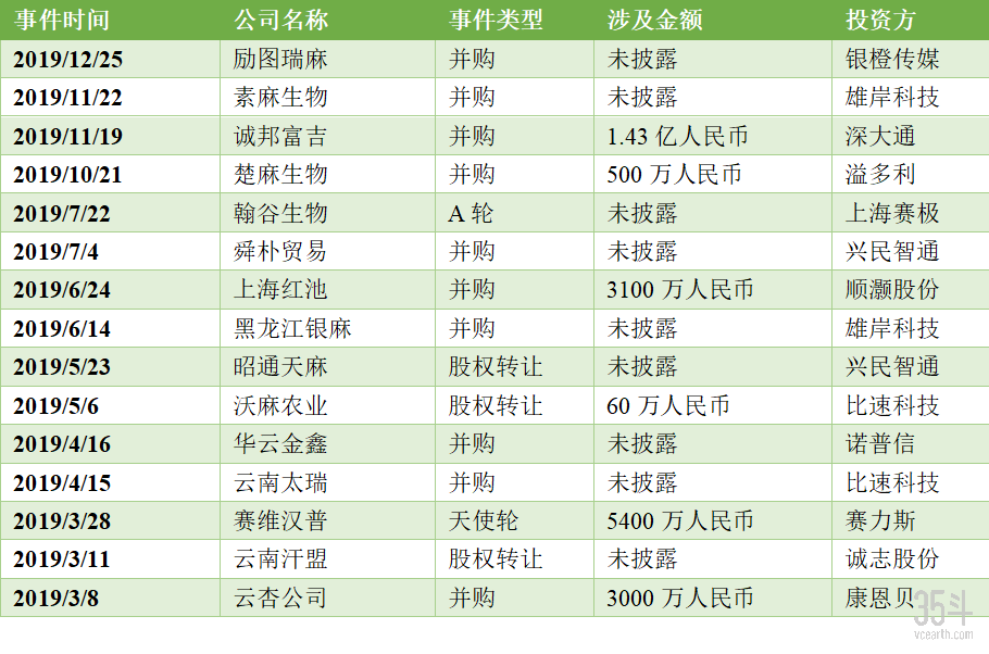 工业大麻.png