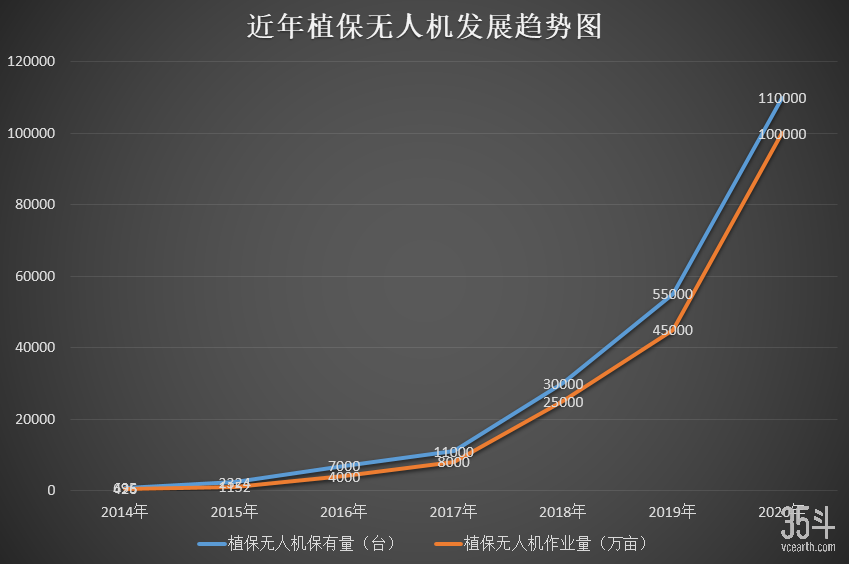 国内植保无人机发展态势图 来源：慧飞.png