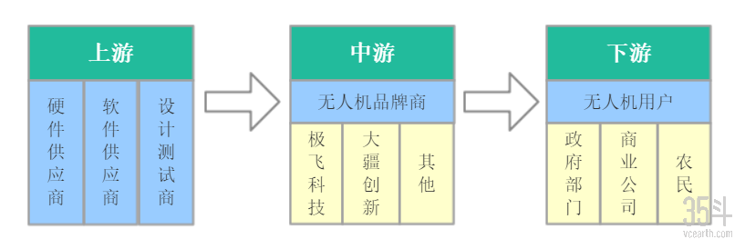 产业链.png