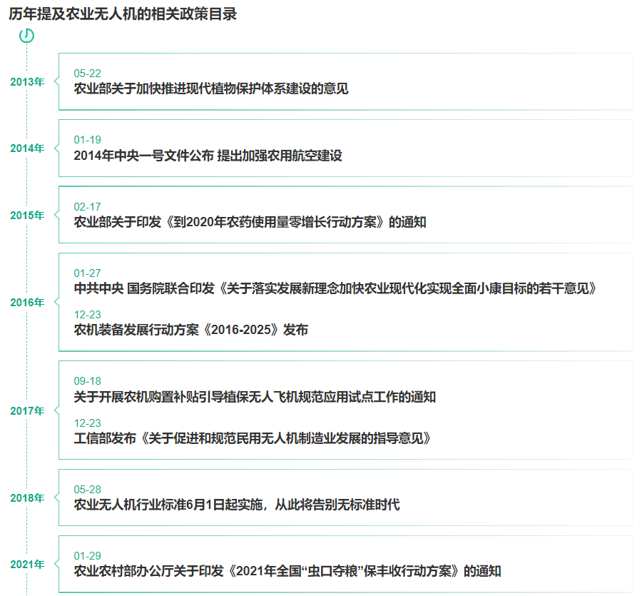 历年政策.jpg