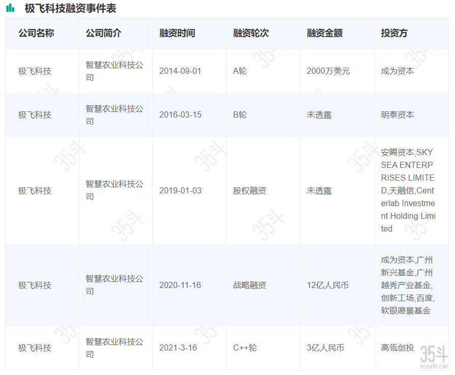 极飞融资.png