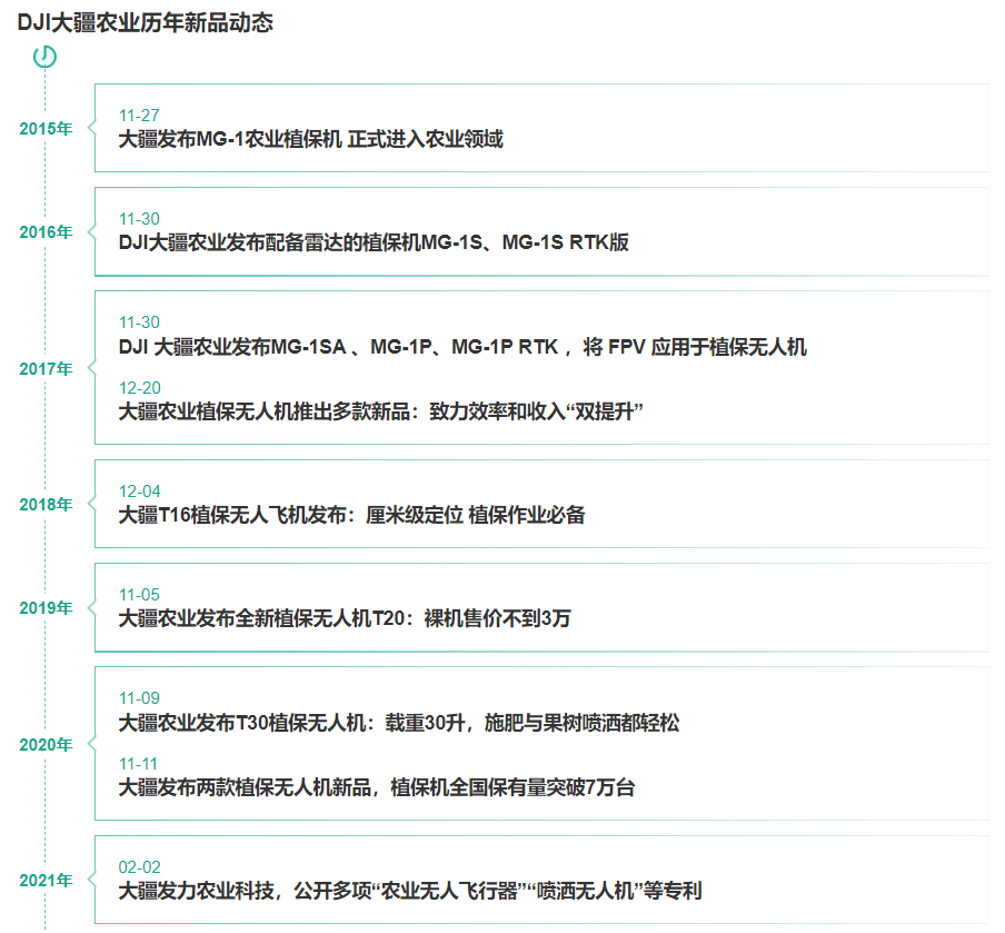 大疆产品.jpg