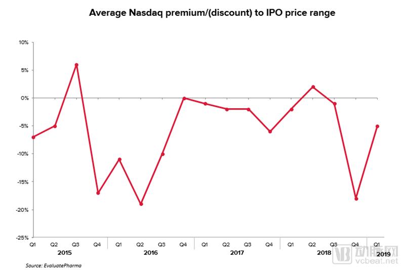 1Q 2019 ipo pd chart_800.png