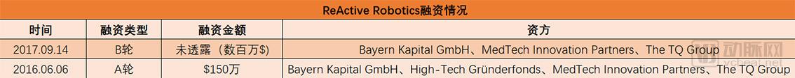 Reactive Robotics 融资表.jpg
