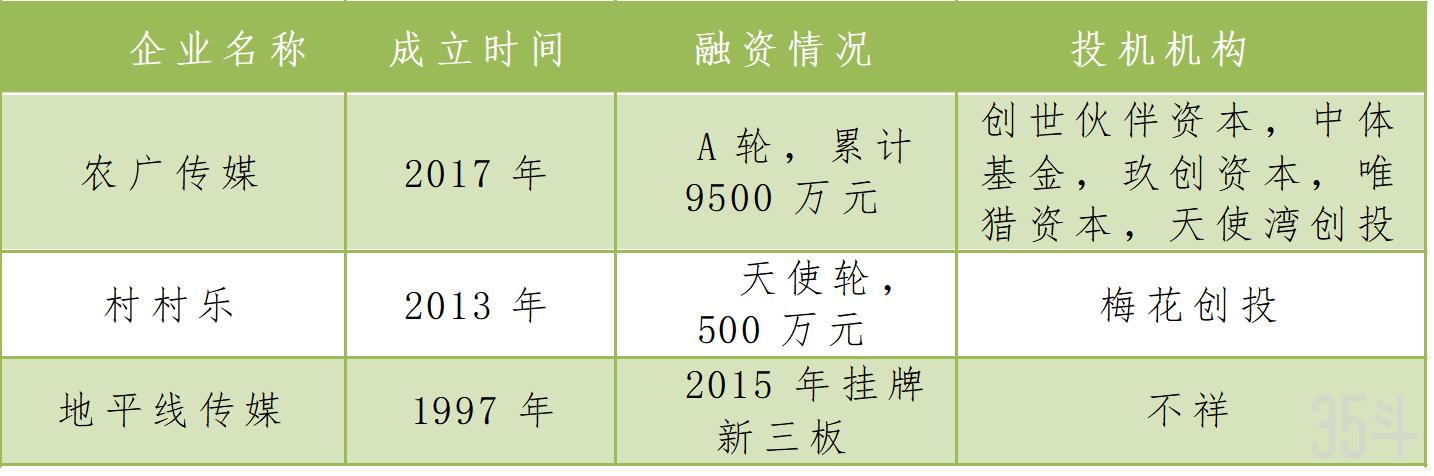 融资.png