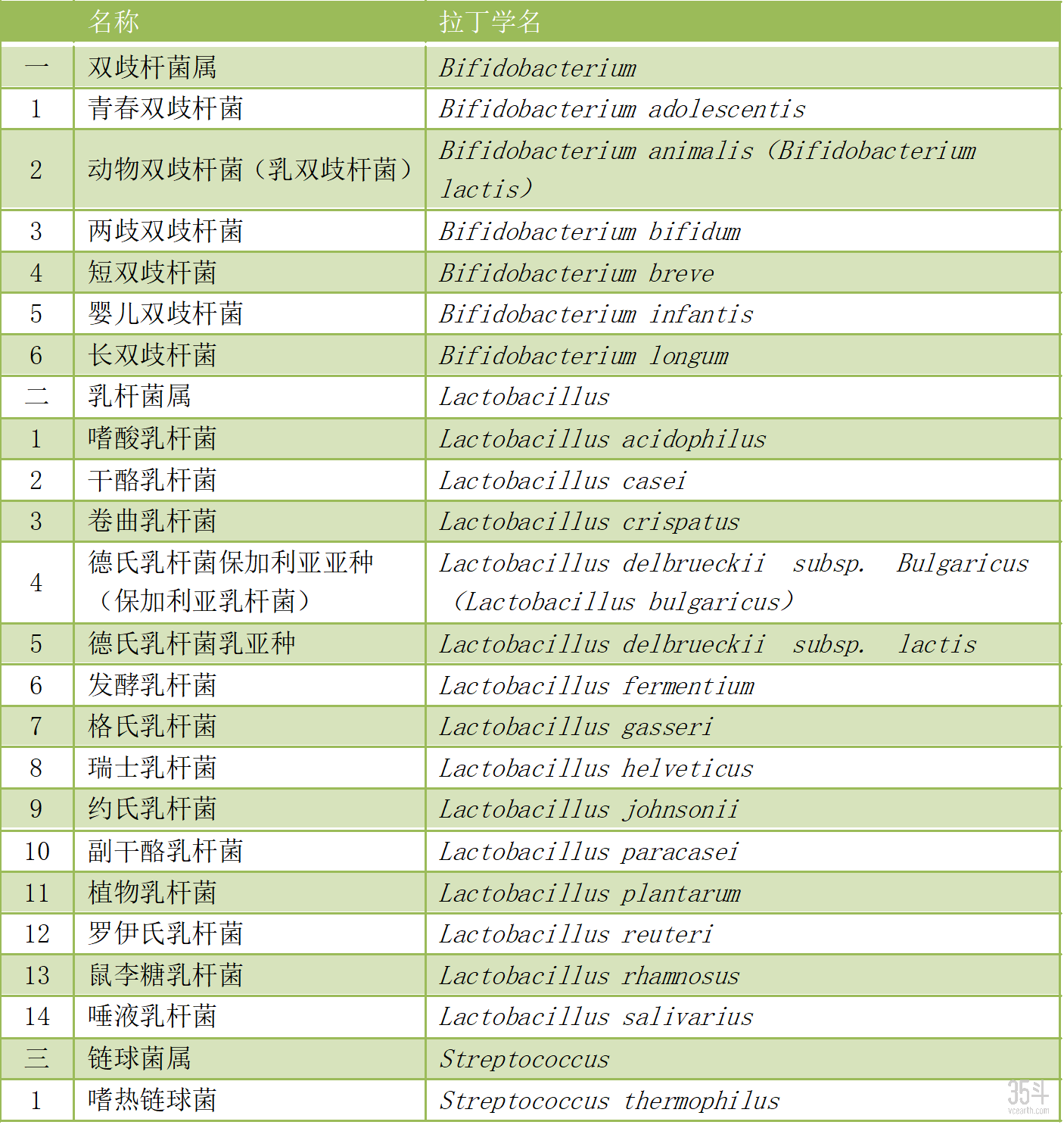 益生菌.png