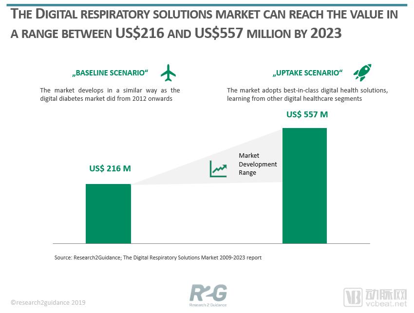 The-Digital-Respiratory-Solutions-Market-Growth-Scenarios.png