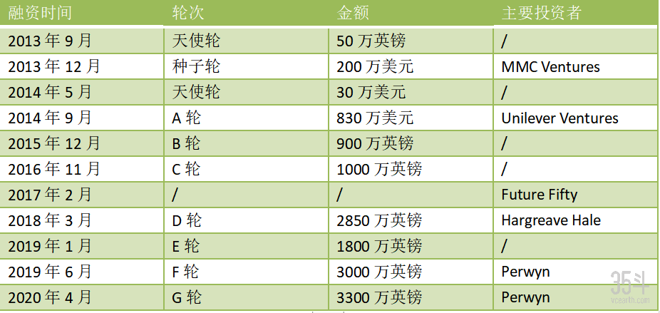 表.png