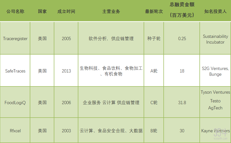 4家公司.png