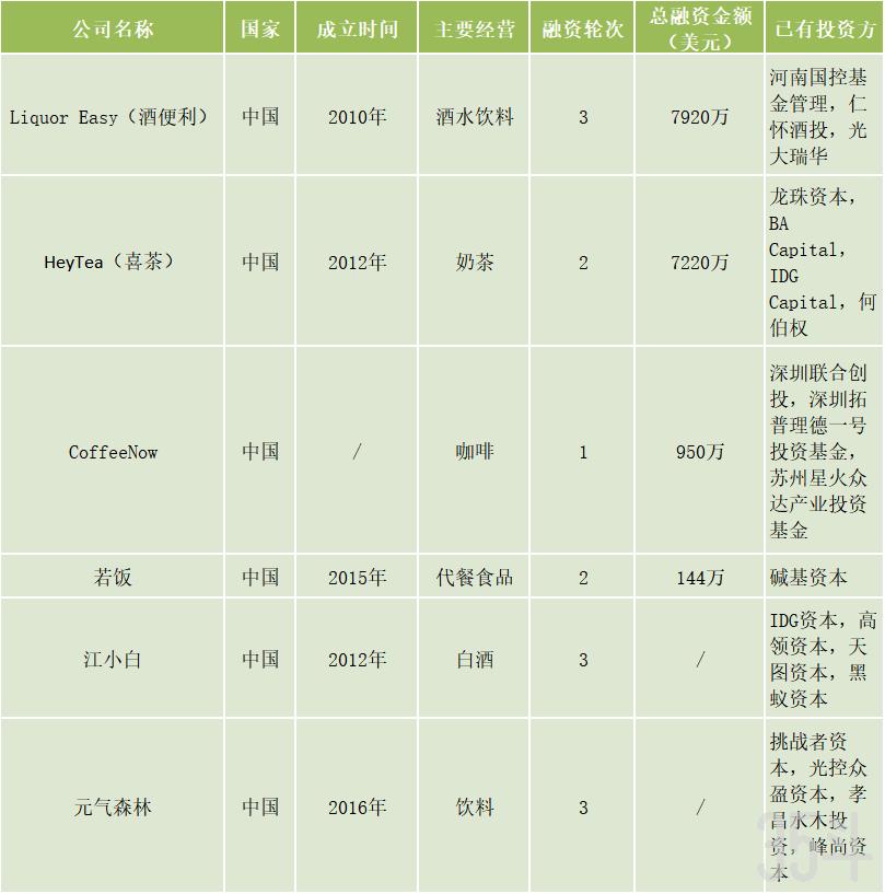 国内食品饮料公司.png