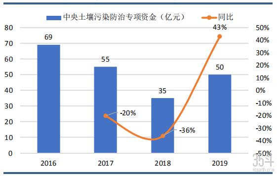 微信截图_20190725145911.png