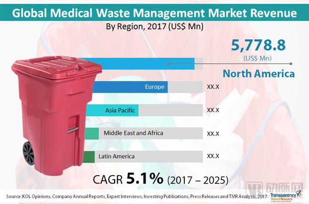 medical-waste-management-market.jpg