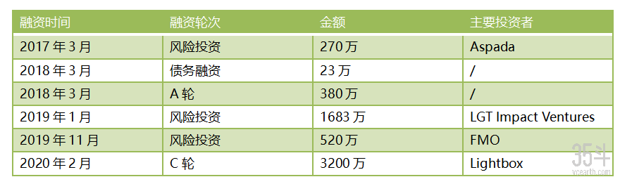 表.png