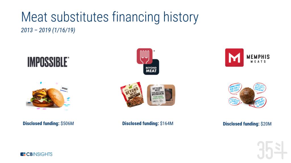 meat-substitutes-financing-01.2019-1024x573.png