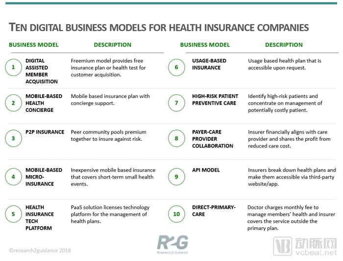 The-Ten-Disruptive-Digital-Business-Models-For-Health-Insurers.png