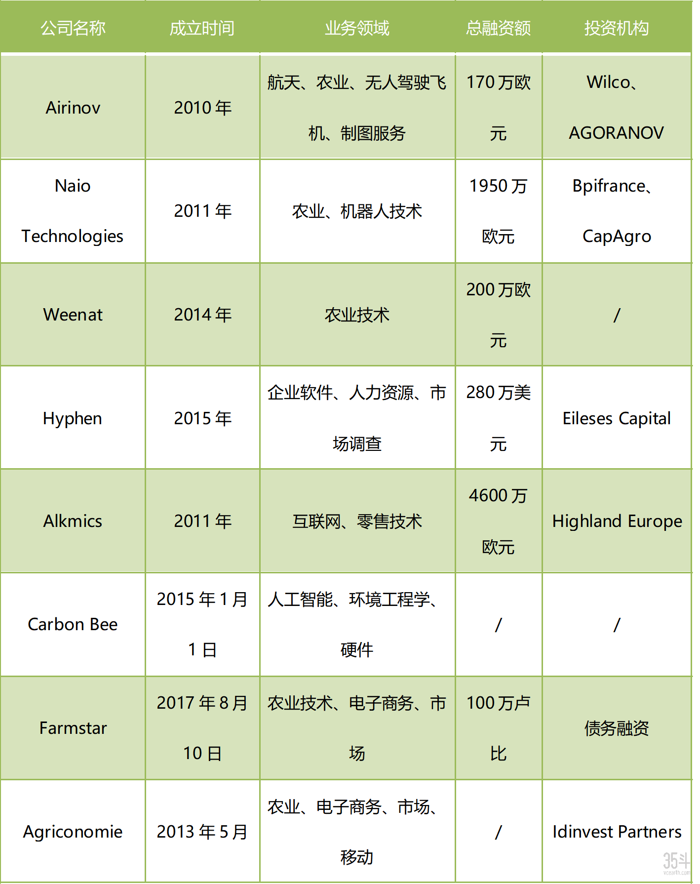 年产值超700亿欧元 出口超1000亿人民币 法国规模化 专业化 科技创新农业产业解析 35斗
