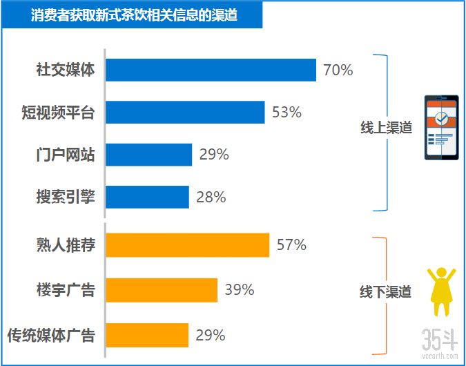 新茶饮信息获取途径.png