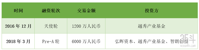 融资.png