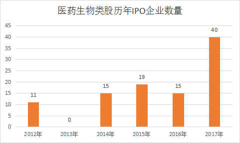 历年IPO数量.png