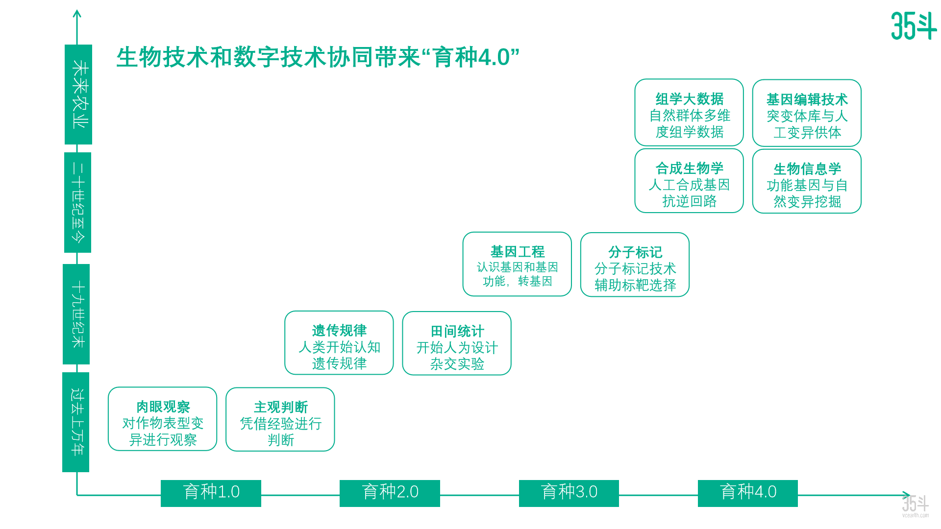 育种4.0.png