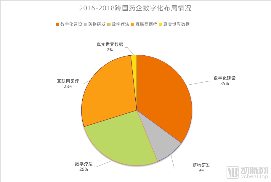 2016-2018饼图.png