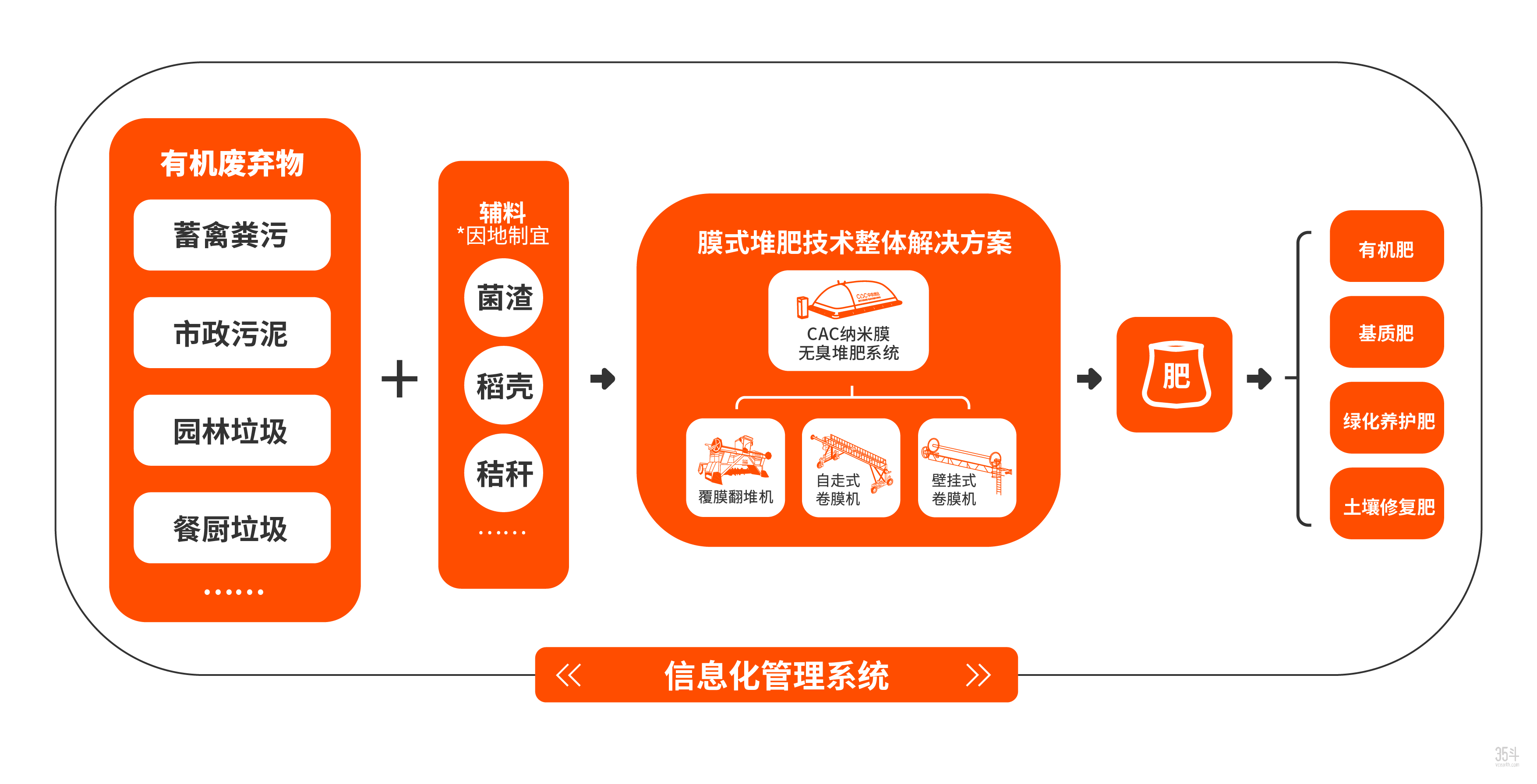 流程图_画板 1.jpg