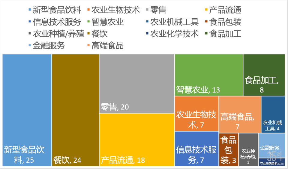 区域分布.png