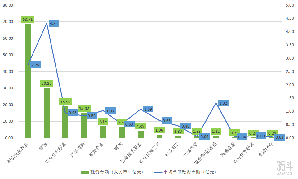 全球细分领域.png