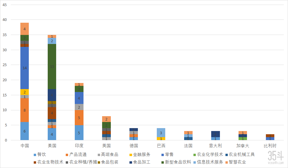 全球细分领域事件数.png